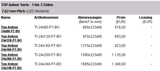 Übersicht Angebot Innenanzeigen 1-3zeilig