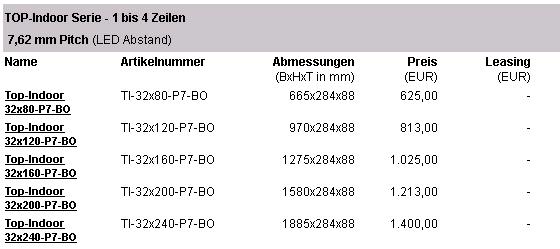 Übersicht Angebot Innenanzeigen 1-4zeilig